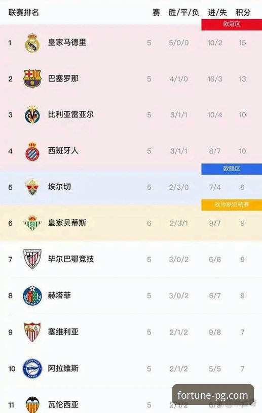 PG电子游戏安装包下载 看懂西甲争五的3个关键点:在PG电子游戏平台追踪欧战名额争夺战