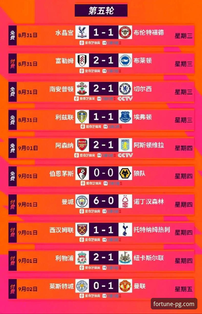老用户实战分享：从英超5月积分榜看阿森纳的“红五月”传奇